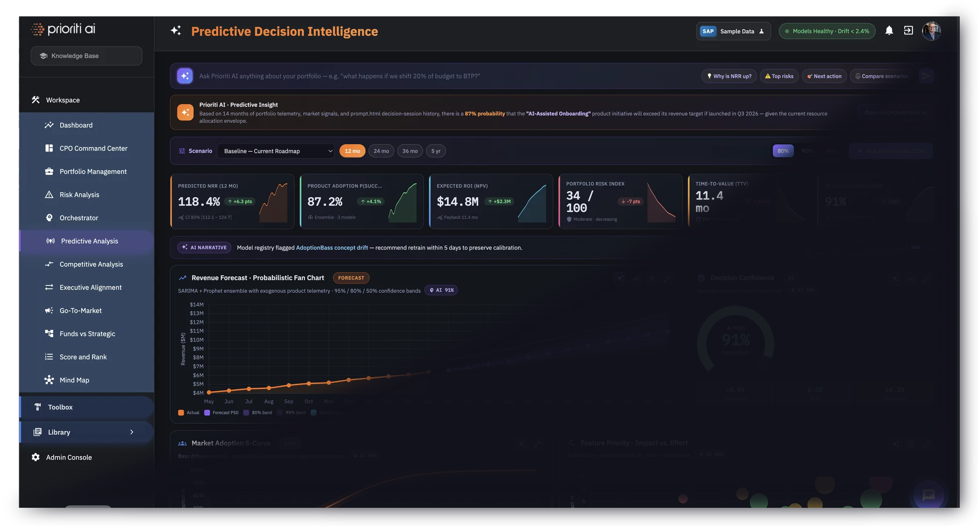 Prioriti AI Predictive Analysis app